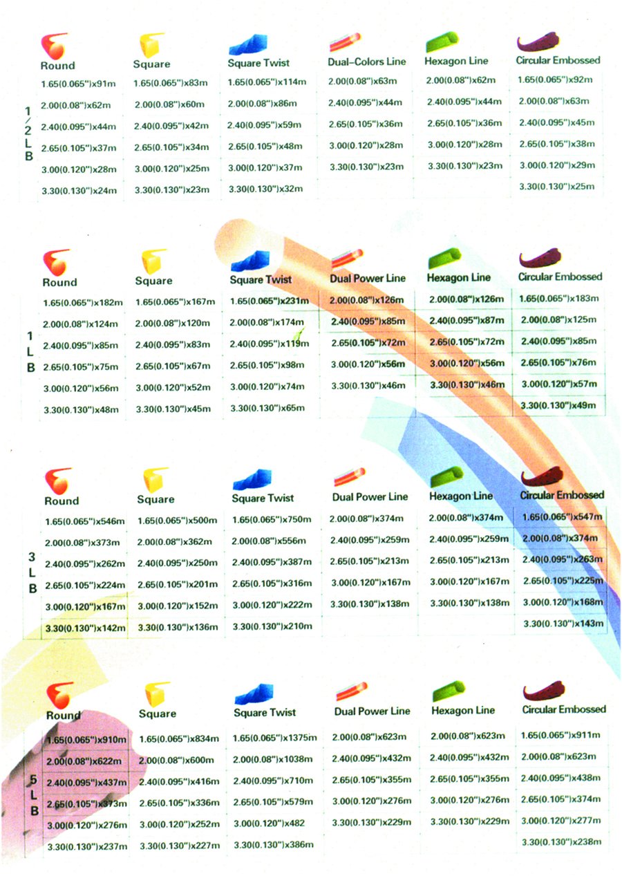 Nylan Trimmer Line(图1)